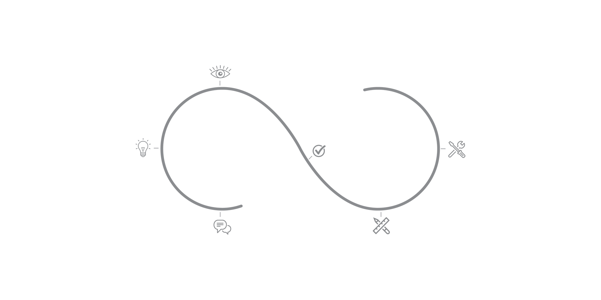 Infinity from KI modify product process